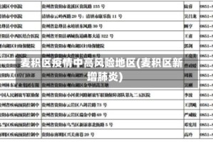 麦积区疫情中高风险地区(麦积区新增肺炎)