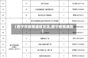 【西宁市疫情通报地区,西宁疫情通告】