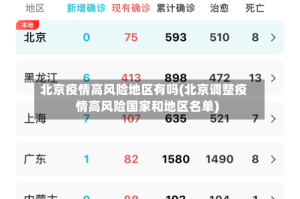 北京疫情高风险地区有吗(北京调整疫情高风险国家和地区名单)