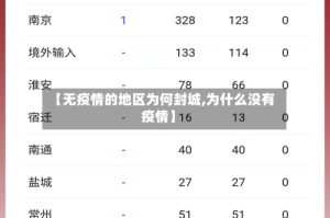 【无疫情的地区为何封城,为什么没有疫情】