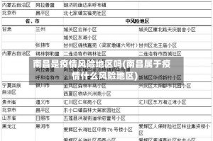 南昌是疫情风险地区吗(南昌属于疫情什么风险地区)
