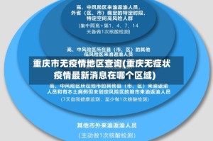 重庆市无疫情地区查询(重庆无症状疫情最新消息在哪个区域)
