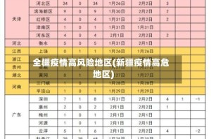 全疆疫情高风险地区(新疆疫情高危地区)