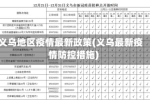 义乌地区疫情最新政策(义乌最新疫情防控措施)