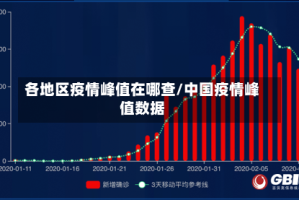 各地区疫情峰值在哪查/中国疫情峰值数据