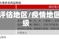 疫情评估地区/疫情地区评级