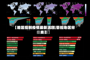 【地区控制疫情最新消息,管控地区分类】