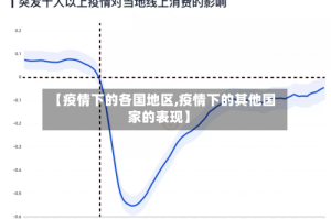 【疫情下的各国地区,疫情下的其他国家的表现】