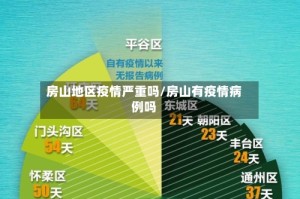 房山地区疫情严重吗/房山有疫情病例吗