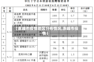 【赤峰市疫情地区分布情况,赤峰市役情】