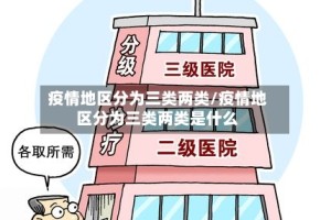 疫情地区分为三类两类/疫情地区分为三类两类是什么