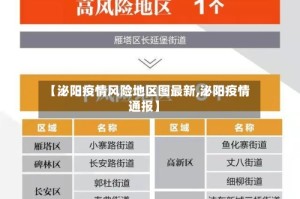 【泌阳疫情风险地区图最新,泌阳疫情通报】