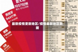 最新疫情更新地区/疫情最新地区数据
