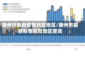 滕州市最新疫情风险地区/滕州市最新疫情风险地区查询