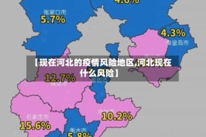 【现在河北的疫情风险地区,河北现在什么风险】