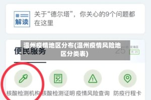 温州疫情地区分布(温州疫情风险地区分类表)