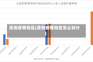 高低疫情地区(高低疫情地区怎么划分)