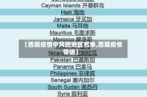 【西藏疫情中风险地区名单,西藏疫情等级】