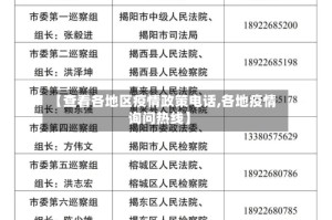 【查看各地区疫情政策电话,各地疫情询问热线】