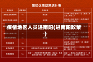 疫情地区人员进南阳(进南阳政策)