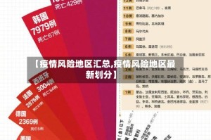 【疫情风险地区汇总,疫情风险地区最新划分】