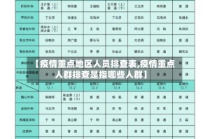 【疫情重点地区人员排查表,疫情重点人群排查是指哪些人群】