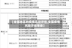 【全国地区的疫情风险评估,全国疫情风险评估等级】