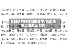 新冠疫情风险地区名单/新冠疫情风险地区 最新