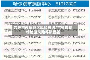 吉林市疫情地区风险等级/吉林市疫情地区风险等级最新