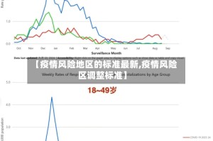 【疫情风险地区的标准最新,疫情风险区调整标准】
