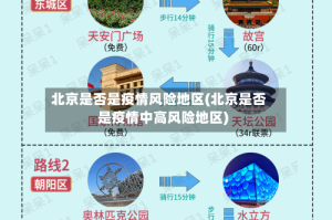 北京是否是疫情风险地区(北京是否是疫情中高风险地区)