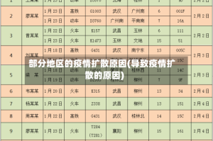 部分地区的疫情扩散原因(导致疫情扩散的原因)