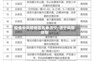 疫情中风险地区名单济宁/济宁风险级别