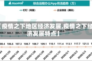 【疫情之下地区经济发展,疫情之下经济发展特点】