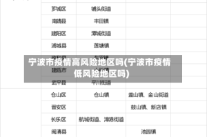 宁波市疫情高风险地区吗(宁波市疫情低风险地区吗)