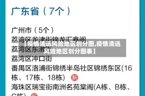 【疫情清远风险地区划分图,疫情清远风险地区划分图表】