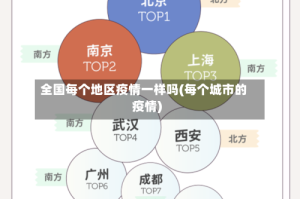 全国每个地区疫情一样吗(每个城市的疫情)