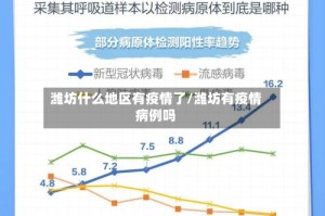 潍坊什么地区有疫情了/潍坊有疫情病例吗