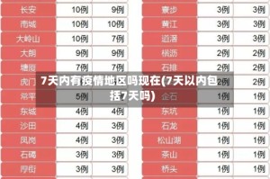 7天内有疫情地区吗现在(7天以内包括7天吗)