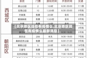 【北京地区现在有疫情么,北京地区现在有疫情么最新消息】