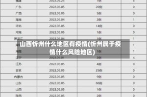 山西忻州什么地区有疫情(忻州属于疫情什么风险地区)