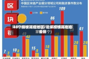 40个疫情高危地区/近来疫情高危险省份