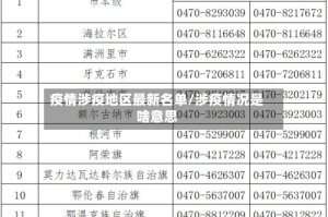 疫情涉疫地区最新名单/涉疫情况是啥意思