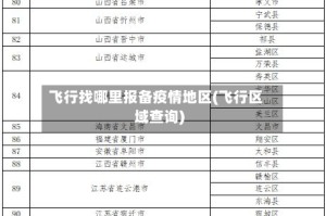 飞行找哪里报备疫情地区(飞行区域查询)