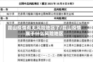 昆山疫情有无风险地区了/昆山疫情属于什么风险地区