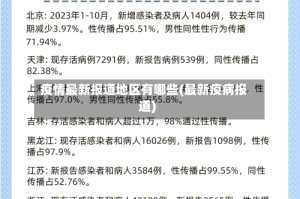 疫情最新报道地区有哪些(最新疫病报道)