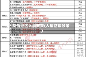 疫情地区入厦政策(入厦防疫政策)