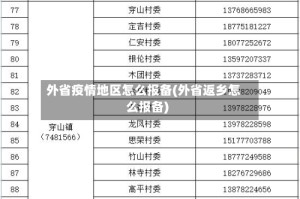 外省疫情地区怎么报备(外省返乡怎么报备)