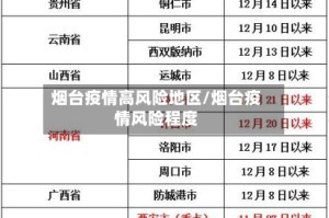 烟台疫情高风险地区/烟台疫情风险程度