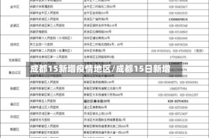 成都15新增疫情地区/成都15日新增